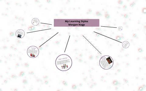 My Learning Styles by Morgan Nagy on Prezi