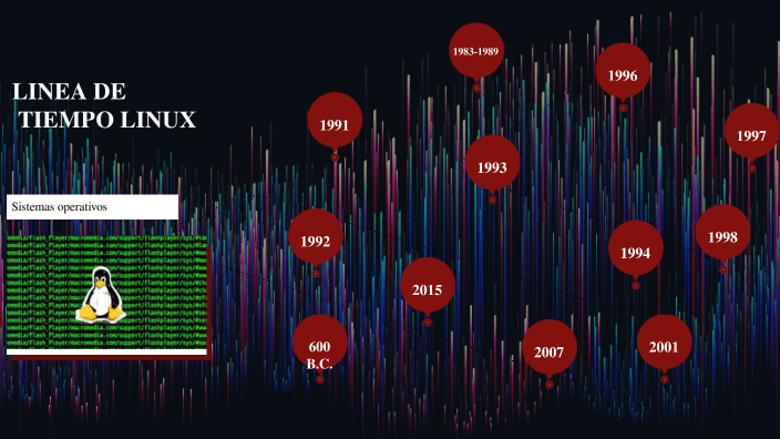 linea de tiempo linux by derly vivas on Prezi