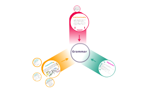 Truth Functionality Conjunction and Disjunction by Yohanna Bautista on ...