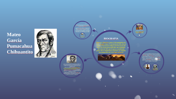 Mateo Garc a Pumacahua Chihuantito - Mywaa5z2hmdicfry2fm4mprprp6jc3sachvcdoaizecfr3dnitcq 3 0 