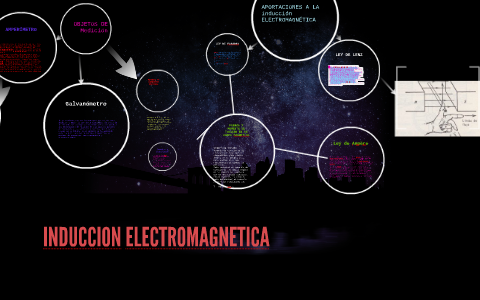 FUERZA Y MOMENTO DE TORSIÓN EN UN CAMPO MAGNETICO by antonio martinez ...