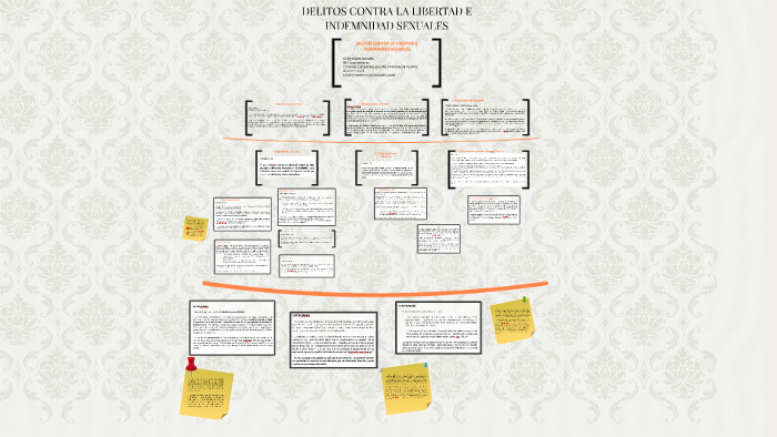 Delitos Contra La Libertad E Indemnidad Sexuales By L G48 On Prezi 4668