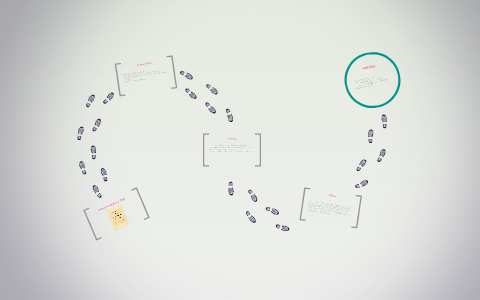 psychoanalytic treatment of children 1946 by khalia williams on Prezi