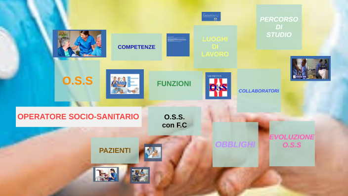 OPERATORE SOCIO-SANITARIO By Anna Turro On Prezi