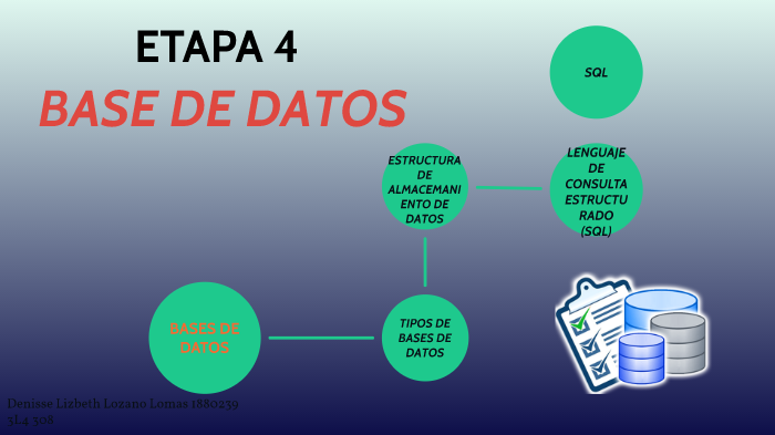 Bases De Datos By Denisse Lozano Lomas On Prezi 3394