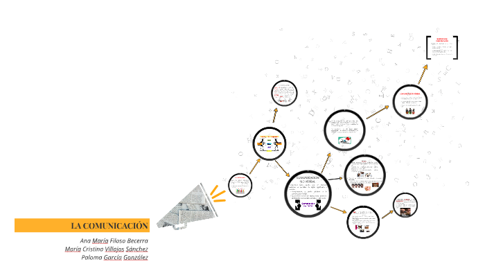 La comunicación by grupo comunicacion on Prezi