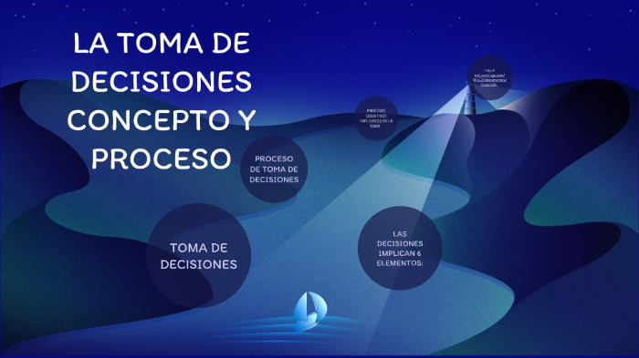 LA TOMA DE DECISIONES, CONCEPTO Y PROCESO. by JAVIER MALDONADO on Prezi