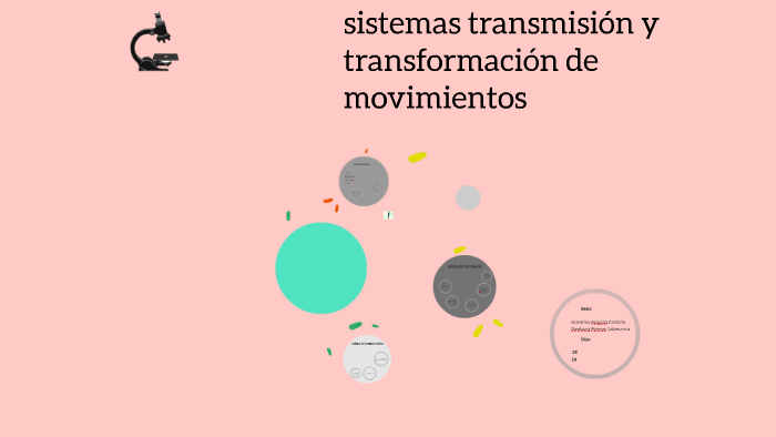 Sistemas Transmision Y Transformacion De Movimientos By Stephany ...