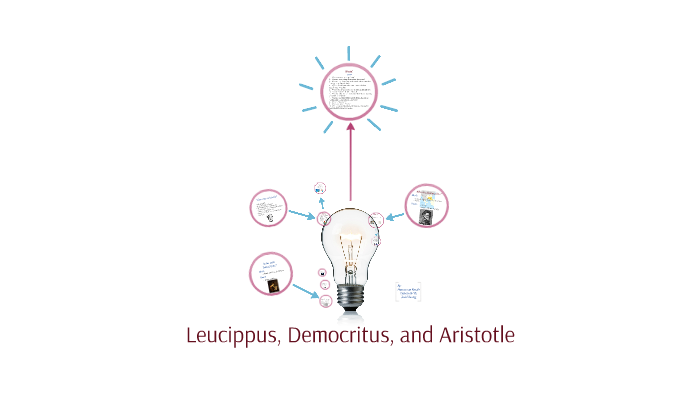 Leucippus, Democritus, and Aristotle by Gabrielle Vu on Prezi
