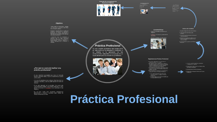 Práctica Profesional by Zelideth Diaz on Prezi