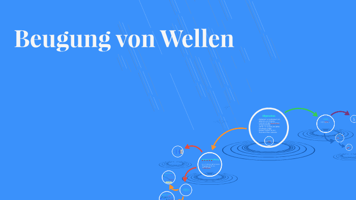 Beugung Von Wellen By Nurullah Koca On Prezi