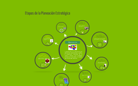 Etapas de la Planeación Estratégica by Rocio Rueda Gomez on Prezi