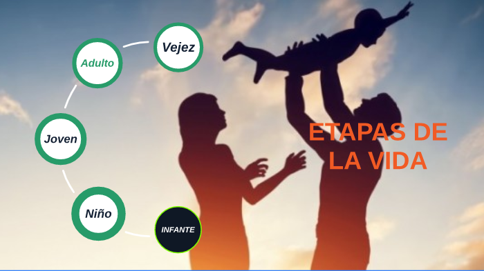 ETAPAS DE LA VIDA by Harvey Agurto Fan on Prezi
