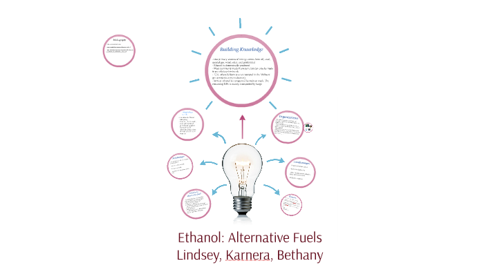 Ethanol: Alternative Fuels by on Prezi