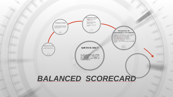 BALANCED SCORECARD by Ferley Vargas Diaz on Prezi