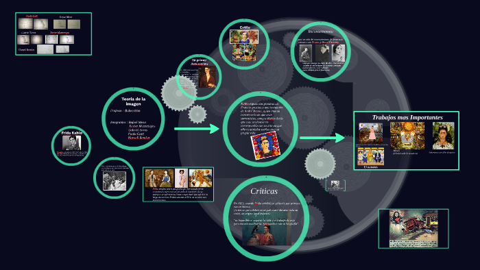 Teoría de la imagen by Hansell Rendón on Prezi