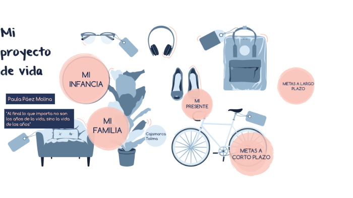 Proyecto de vida by Paula Páez Molina on Prezi