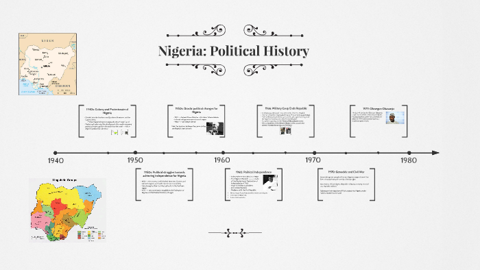 Nigeria: Political History by Willy Robert