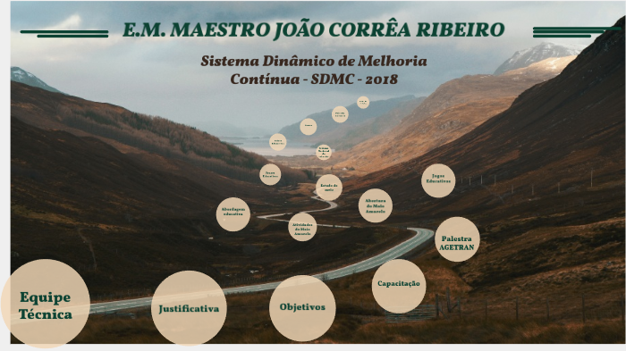PORTF LIO SDMC 2018 ESCOLA SEGURA MAESTRO By Cleiton Souza