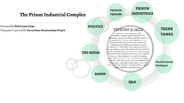 The Prison Industrial Complex By On Prezi   Mzmocclhfezv2n6mn24ogsj25p6jc3sachvcdoaizecfr3dnitcq 3 0 