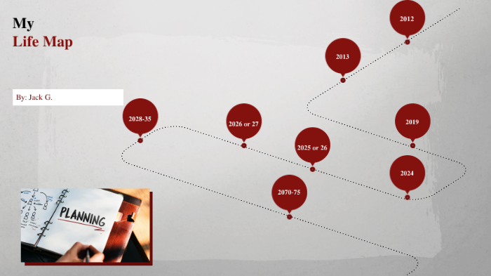 Life MAP by jack gibson on Prezi