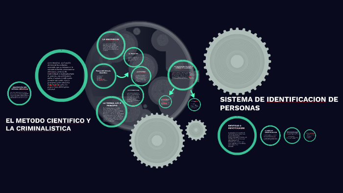 EL METODO CIENTIFICO Y LA CRIMINALISTICA by jose navarro on Prezi