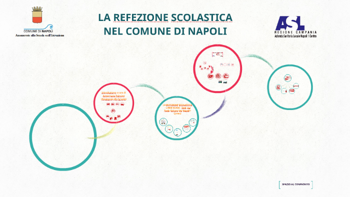 REFEZIONE SCOLASTICA By Danila Scotto D'Antuono On Prezi