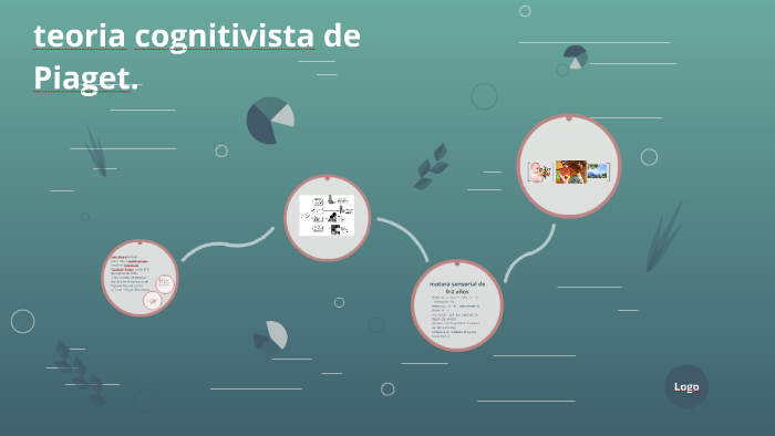 teoria cognitivista de Piaget. by Valeria Mendoza