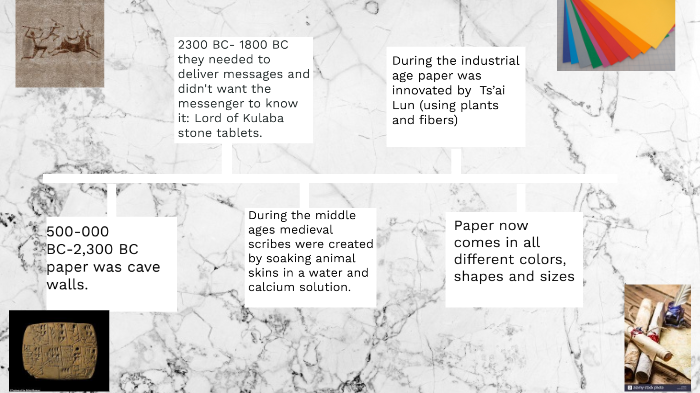 History of paper by Alicia Washington on Prezi