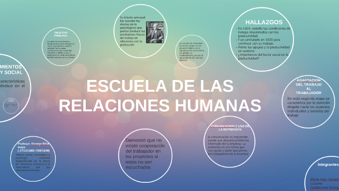 ESCUELA DE LAS RELACIONES HUMANAS by ines lozano tello on Prezi