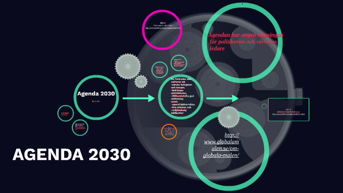 Agenda 2030 By Ingela Blomberg On Prezi