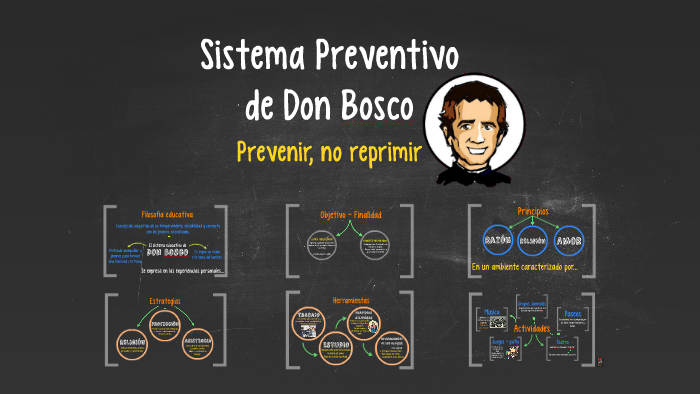 Sistema Preventivo de Don Bosco by Marisol Fernández on Prezi
