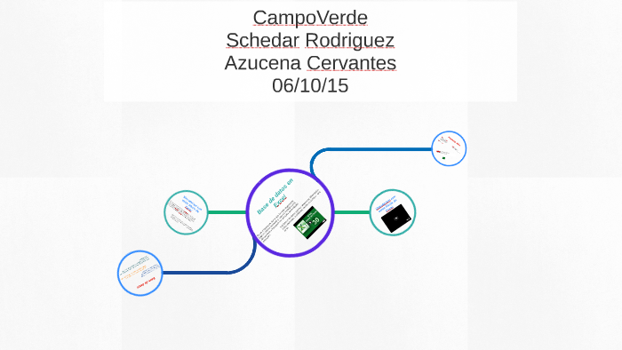 Base de datos en excel by schedar rodriguez on Prezi
