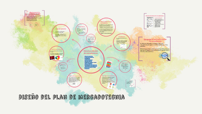 Diseño del plan de mercadotecnia by Ana Victoria Marquez on Prezi