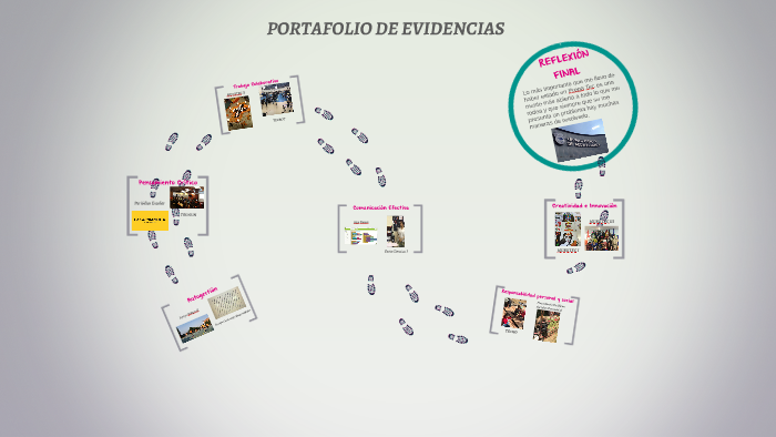 PORTAFOLIO DE EVIDENCIAS by Anaceci Ramírez on Prezi