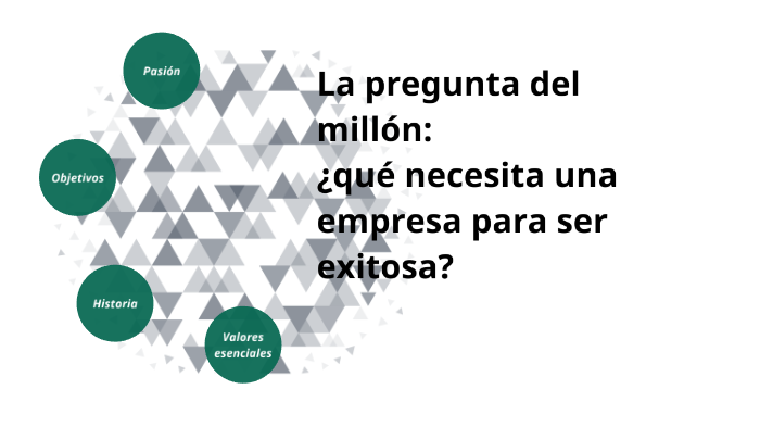 QUE NECESITA UNA EMPRESA PARA SER EXITOSA by LUCIANA CASSAN on Prezi