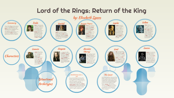 markering kan zijn Naleving van Lord of the Rings by Elizabeth Spero
