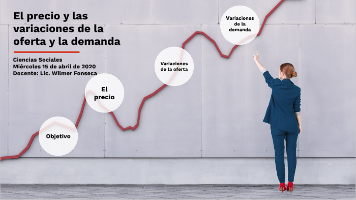 El precio y las variaciones de la oferta y la demanda by wilmer gerardo ...