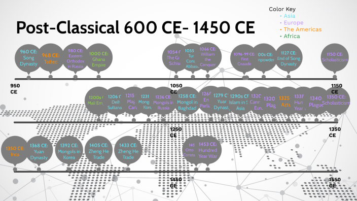 Post-Classical 600 CE- 1450 CE By Caitlin Hancock On Prezi