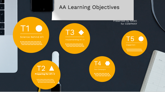 AA Learning Objectives by Olivia Lewis on Prezi
