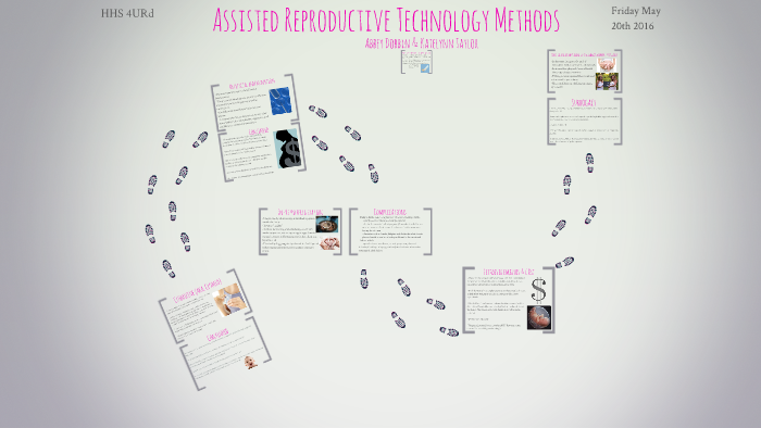 Assisted Reproductive Technology Methods by abbey dobbin on Prezi