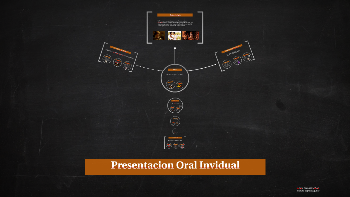 Presentacion Oral Invidual by Sandra Zapata on Prezi