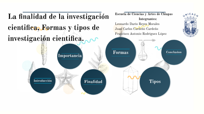 La finalidad de la investigación cientifica, formas y tipos de