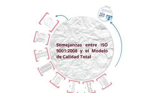 Semejanzas entre ISO9001:2008 y el Modelo de Calidad Total by Ruben V.