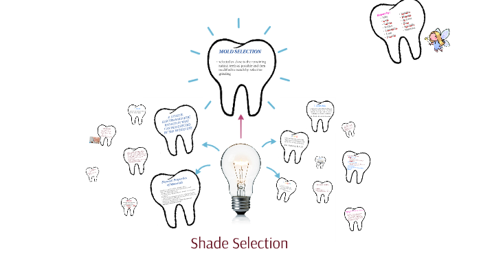 Shade Selection By Kian Lumandas On Prezi Next 