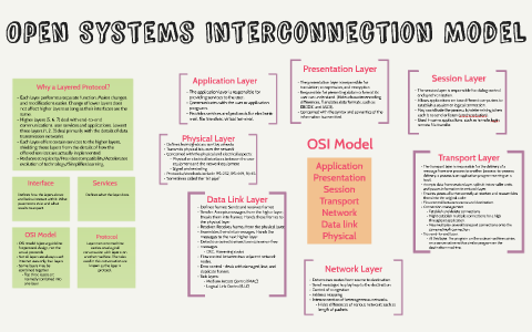 Knowledgecatch Osi Model OSI Model by Kendall Chin on Prezi