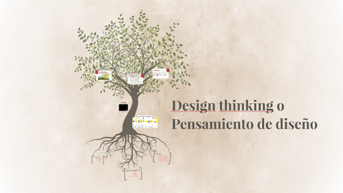 Design thinking by on Prezi