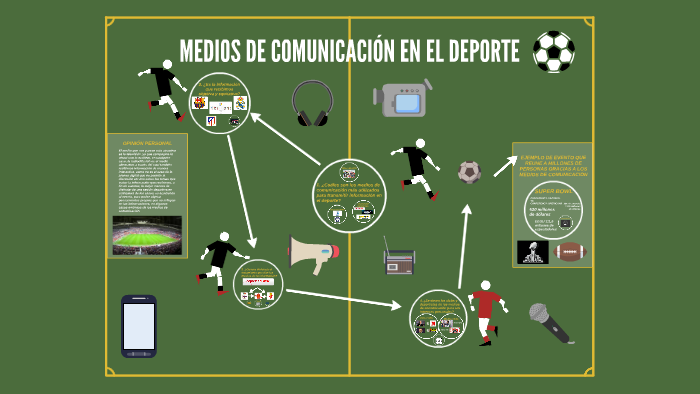 MEDIOS DE COMUNICACIÓN EN EL DEPORTE by Ignacio Rey Garcia on Prezi