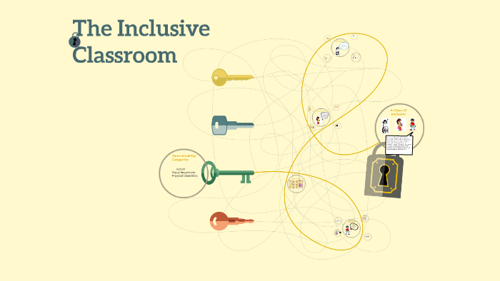 The Inclusive Classroom by Elicia Schweitzer on Prezi