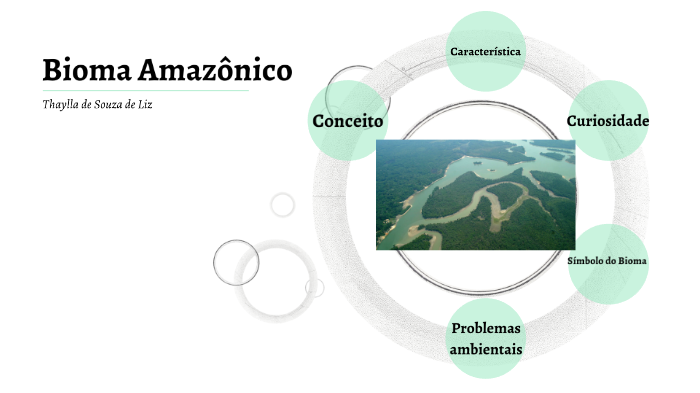 Geografia - Biomas by Thaylla de Souza de Liz on Prezi